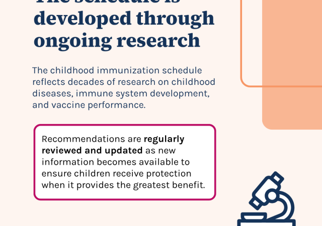 The schedule is developed through ongoing research. The childhood immunization schedule reflects decades of research on childhood diseases, immune system development, and vaccine performance. Recommendations are regularly reviewed and updated as new information becomes available to ensure children receive protection when it provides the greatest benefit.